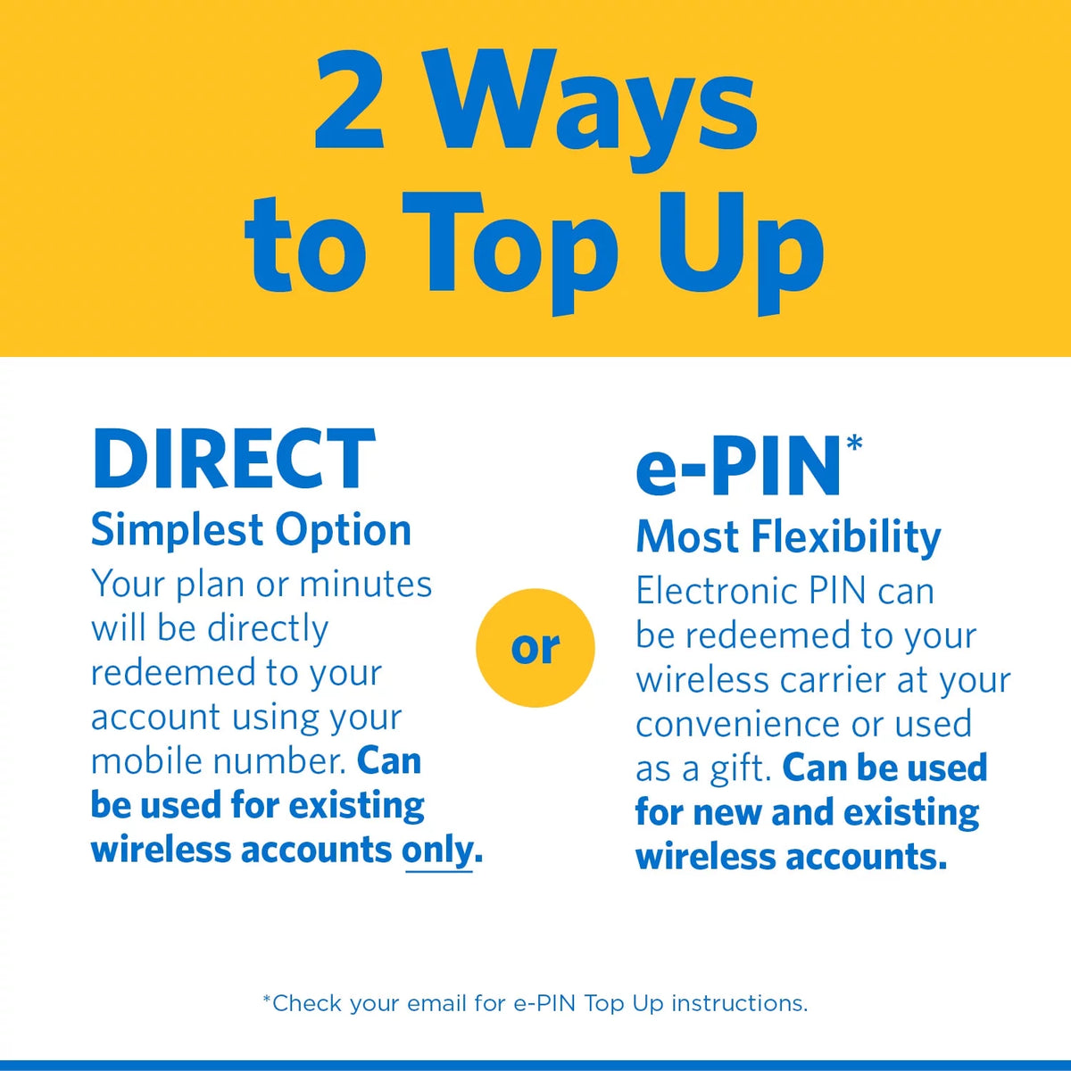 AT&T Prepaid $45 Top Up Z9609