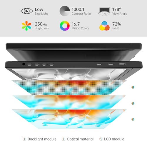 15.6 Inch 1080P USB-C HDMI IPS Portable Monitor S152