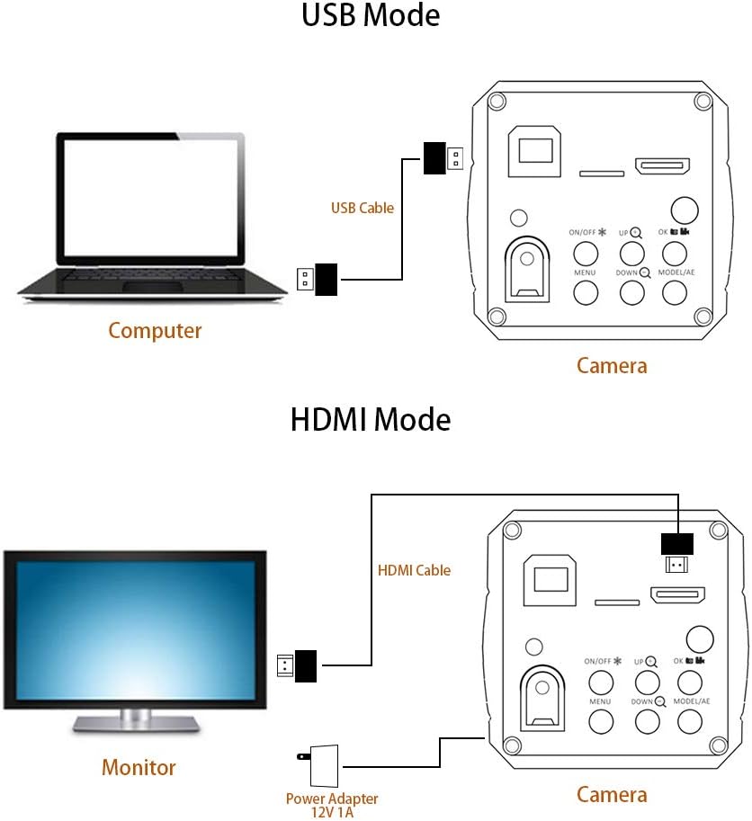 14MP HDMI USB Digital Microscope Camera Set with Boom Stand, C-Mount Lens, LED Light, 8 inch HDMI LCD Monitor A124193
