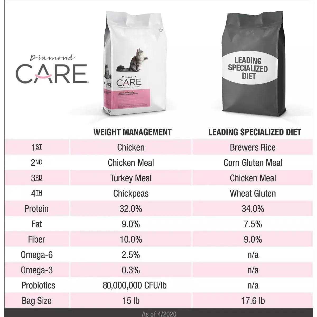 Weight Management Formula Adult Dry Cat Food T89690