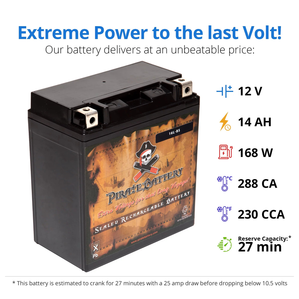 12 Volt 14 Ah 230 CCA ATV Battery X821