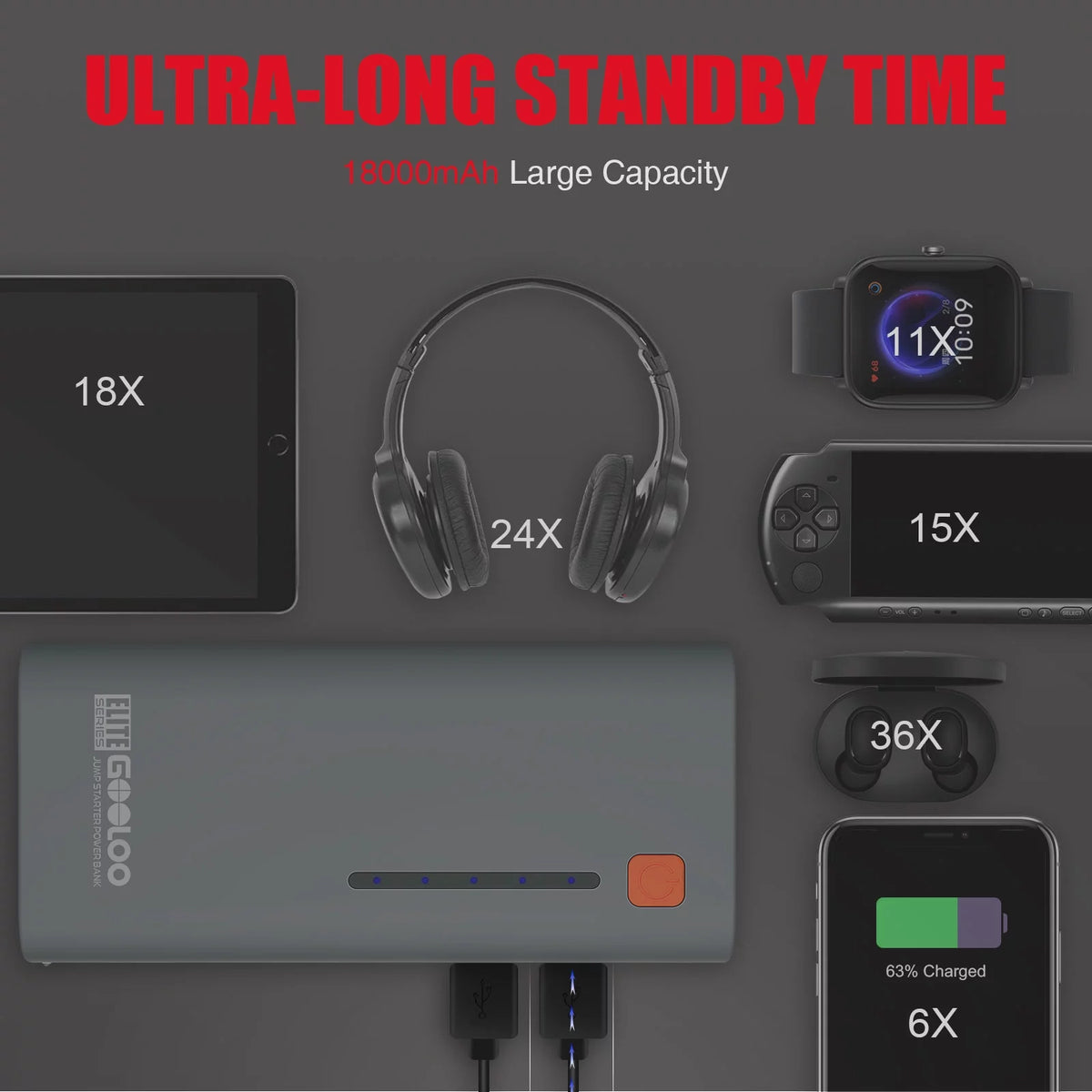 1200A Peak Portable 12V Lithium Battery Jump Starter U308