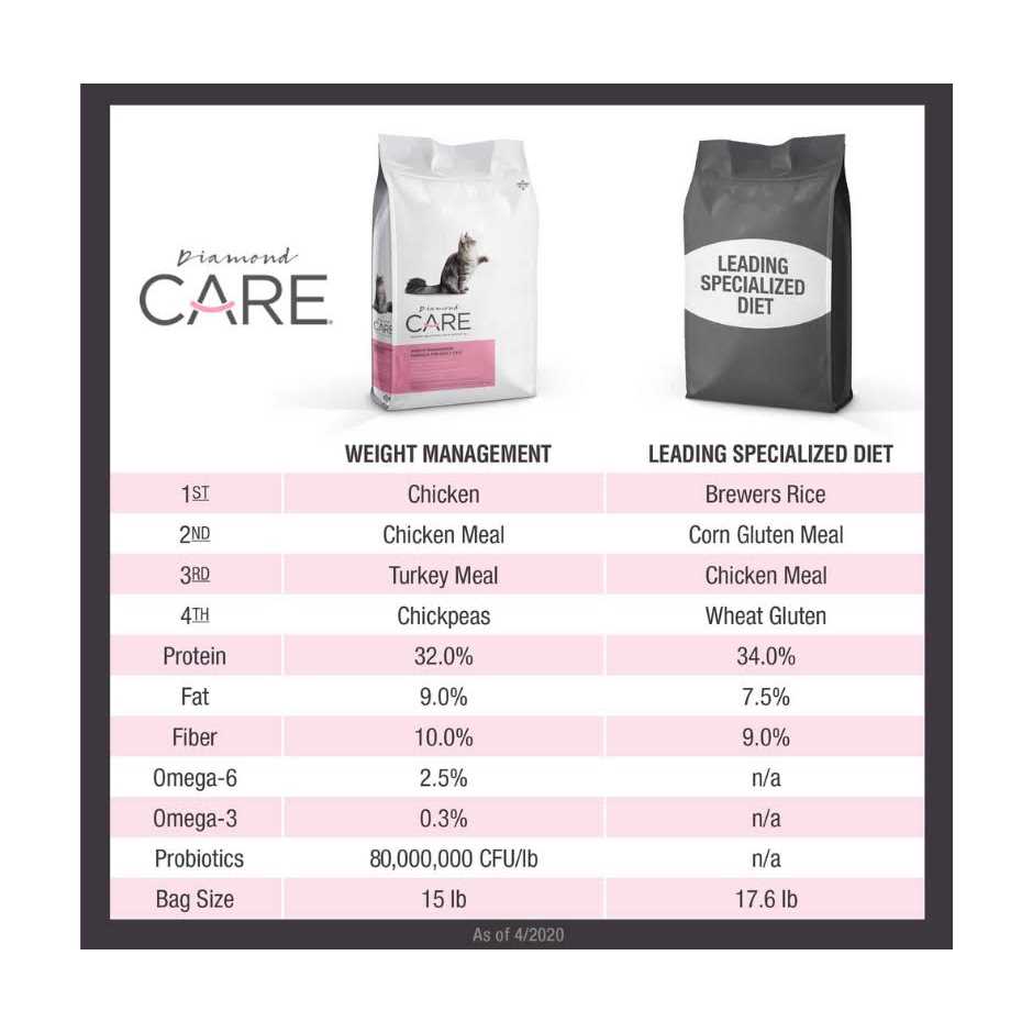 Weight Management Formula Adult Dry Cat Food T89690
