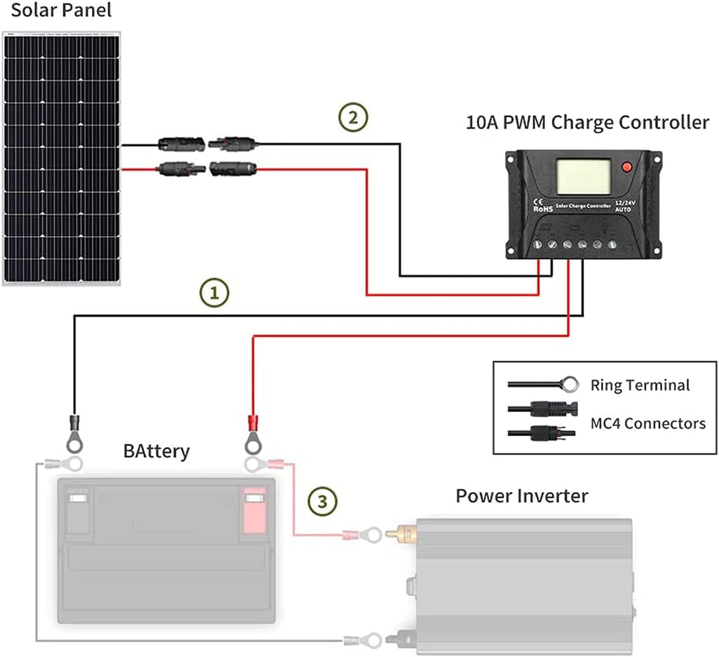100 Watt 12 Volt Monocrystalline Solar Panel Kit with 10A PWM Charge Controller S6525