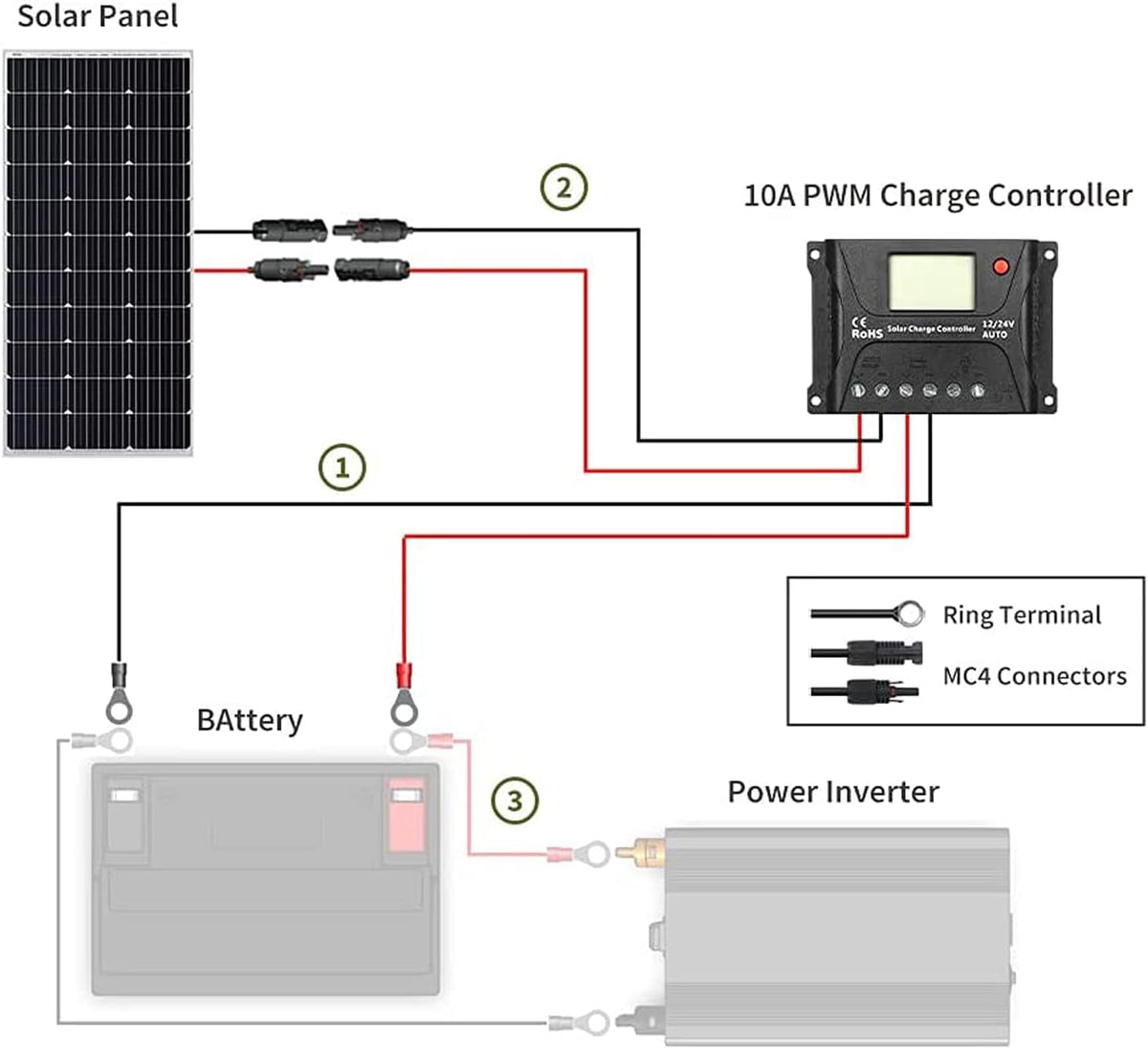 100 Watt 12 Volt Monocrystalline Solar Panel Kit with 10A PWM Charge Controller S6525